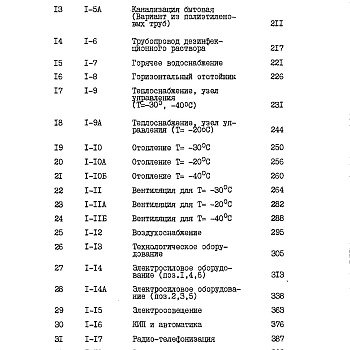 Состав фльбома. Типовой проект 805-2-83.88Альбом 10 Птичник на 35 тыс. кур-несушек в клеточных батареях БКН-3. Книга 2. Сметы